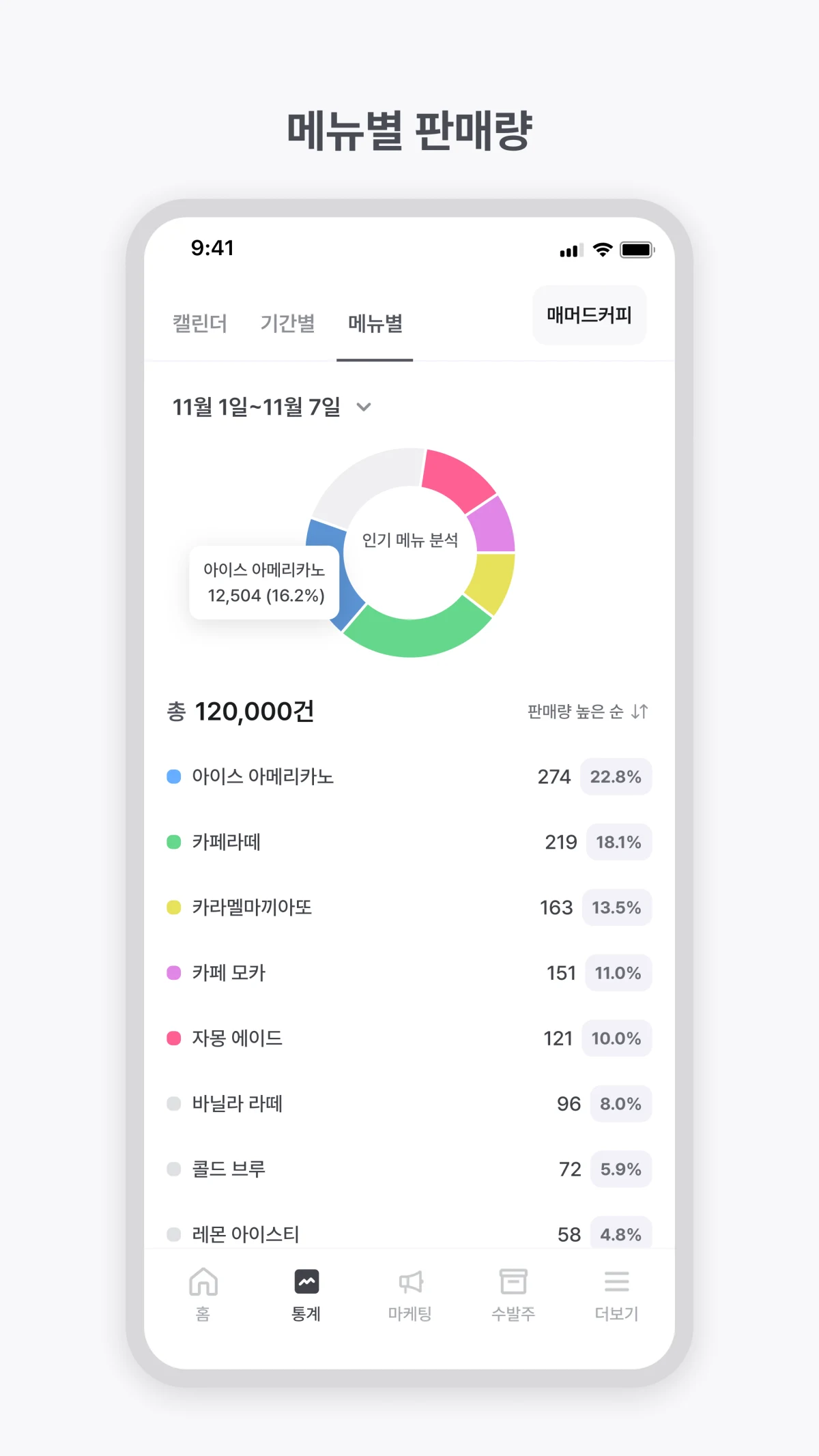 매머드커피 점주앱의 메뉴별 판매량 화면