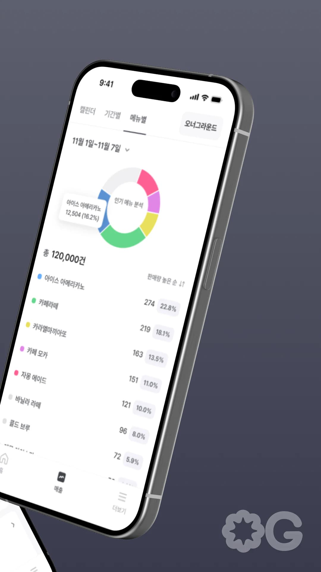 메뉴별 판매 비중을 보여 주는 분석 화면